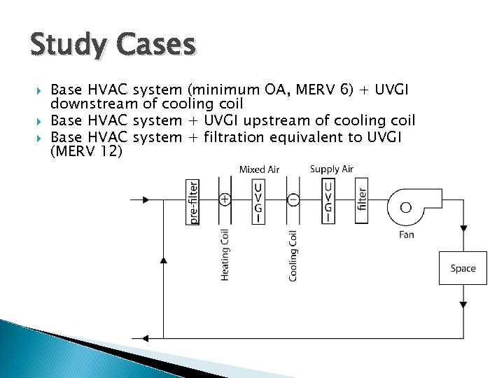 Study Cases Base HVAC system (minimum OA, MERV 6) + UVGI downstream of cooling