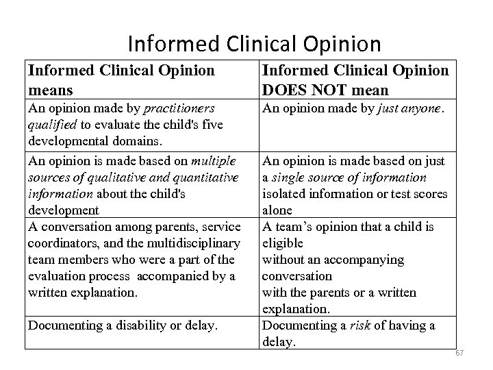 Informed Clinical Opinion means Informed Clinical Opinion DOES NOT mean An opinion made by