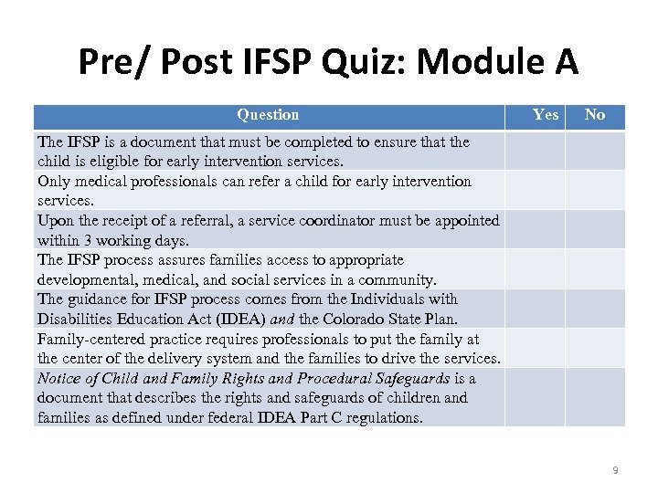 Pre/ Post IFSP Quiz: Module A Question Yes No The IFSP is a document