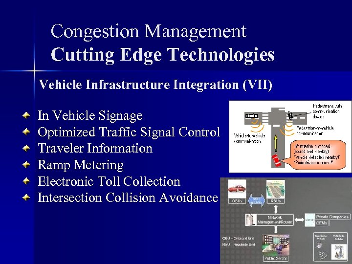Congestion Management Cutting Edge Technologies Vehicle Infrastructure Integration (VII) In Vehicle Signage Optimized Traffic