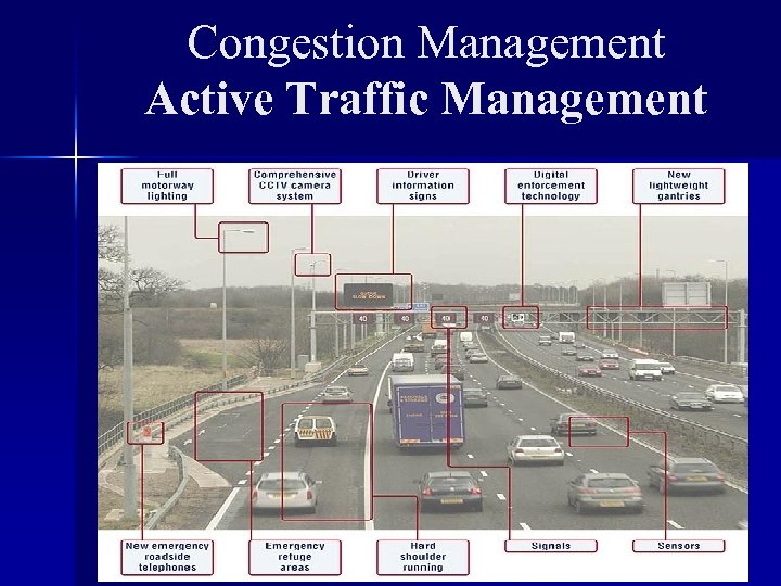 Congestion Management Active Traffic Management 
