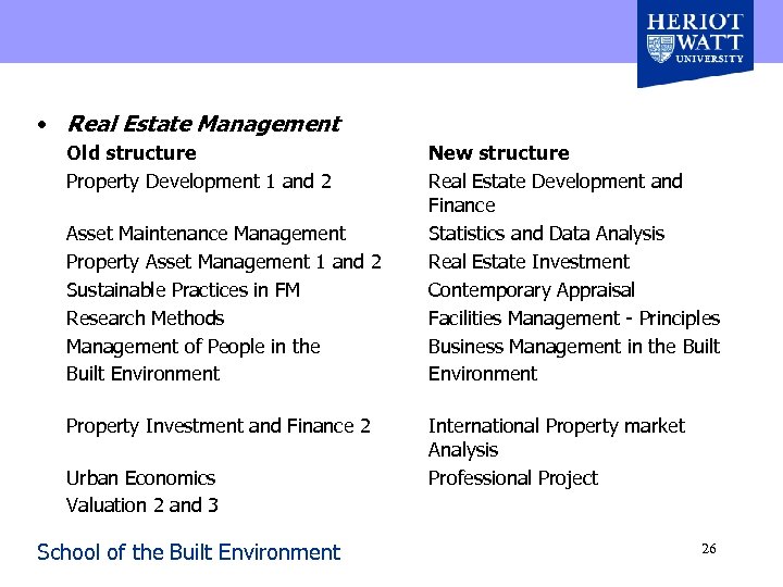  • Real Estate Management Old structure Property Development 1 and 2 Asset Maintenance
