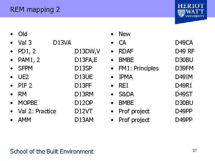 REM mapping 2 • • • Old Val 3 D 13 VA PD 1,