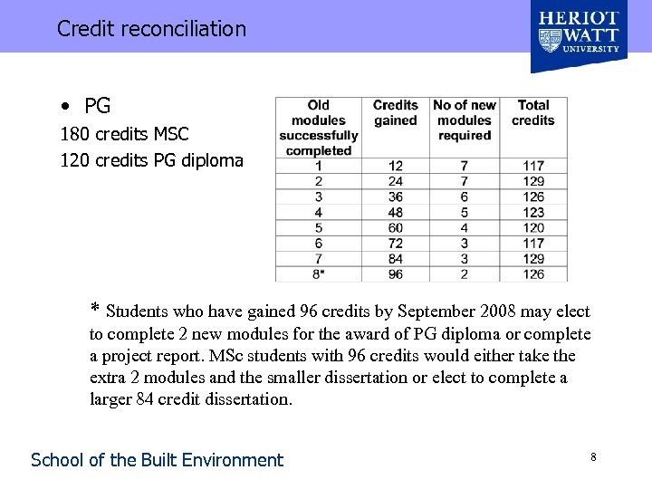 Credit reconciliation • PG 180 credits MSC 120 credits PG diploma * Students who
