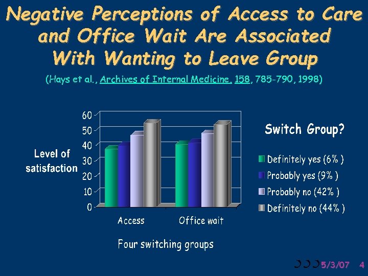 Negative Perceptions of Access to Care and Office Wait Are Associated With Wanting to