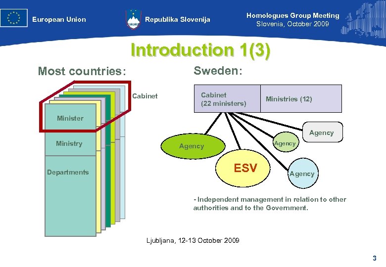 European Union Homologues Group Meeting Slovenia, October 2009 Republika Slovenija Introduction 1(3) Sweden: Most