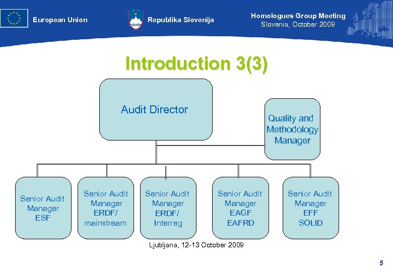 European Union Homologues Group Meeting Slovenia, October 2009 Republika Slovenija Introduction 3(3) Audit Director