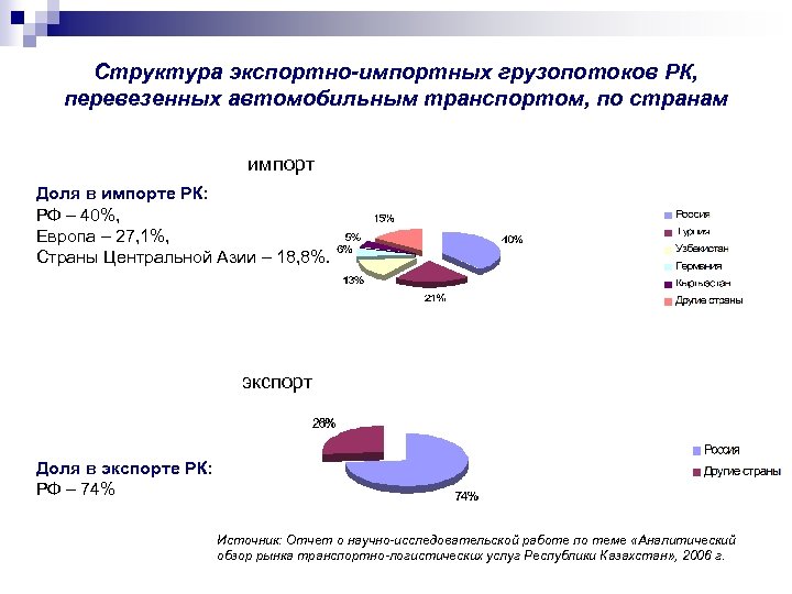 Состав экспортного образца