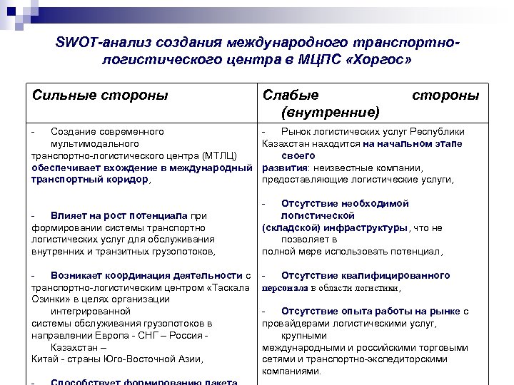 Анализ услуги. SWOT анализ транспортно-логистической компании. SWOT анализ транспортной компании. СВОТ анализ логистической фирмы. СВОТ анализ транспортной компании по грузоперевозкам.