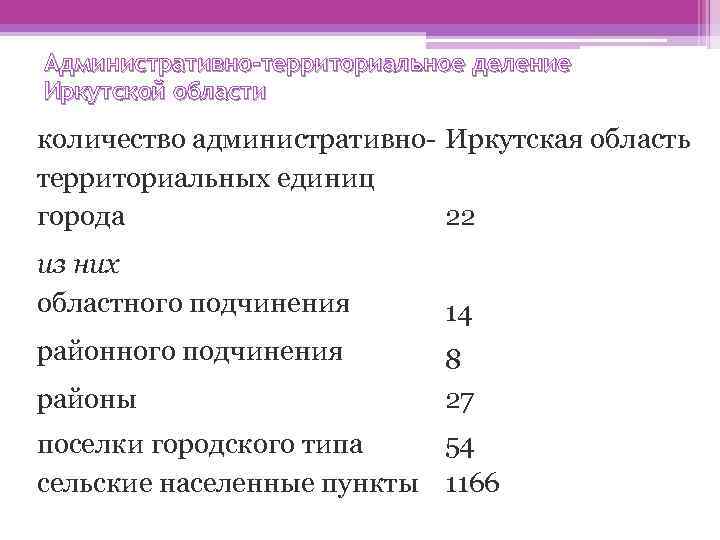 Численность административных. Административно-территориальное деление Иркутска. Административно терр деление Иркутск. Назовите административно территориальные единицы Иркутской области. Количество административных единиц это.