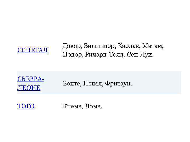 СЕНЕГАЛ Дакар, Зигиншор, Каолак, Матам, Подор, Ричард-Толл, Сен-Луи. СЬЕРРАЛЕОНЕ Бонте, Пепел, Фритаун. ТОГО Кпеме,