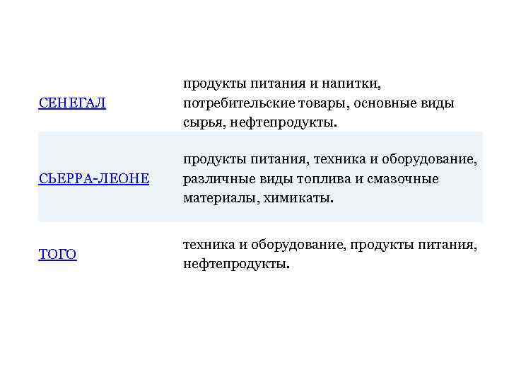 СЕНЕГАЛ продукты питания и напитки, потребительские товары, основные виды сырья, нефтепродукты. СЬЕРРА-ЛЕОНЕ продукты питания,