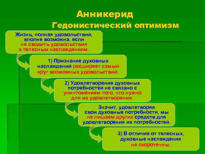 Анникерид Гедонистический оптимизм Жизнь, полная удовольствий, вполне возможна, если не сводить удовольствия к телесным