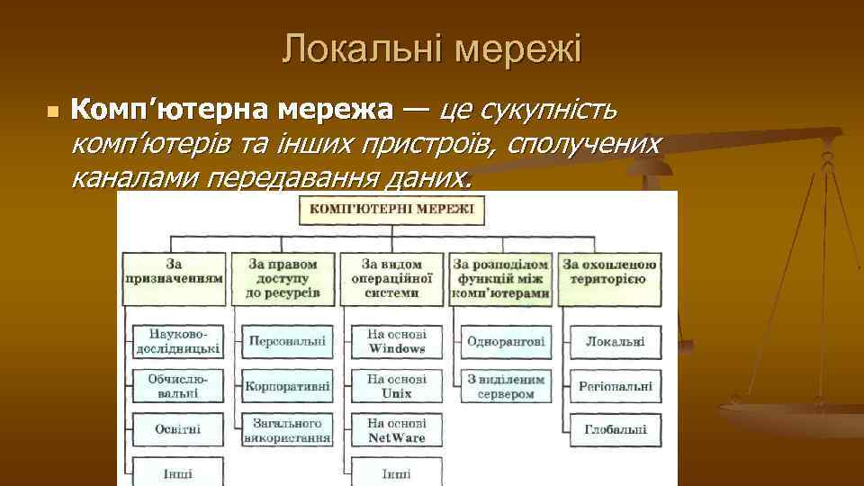 Локальні мережі n Комп’ютерна мережа — це сукупність комп’ютерів та інших пристроїв, сполучених каналами