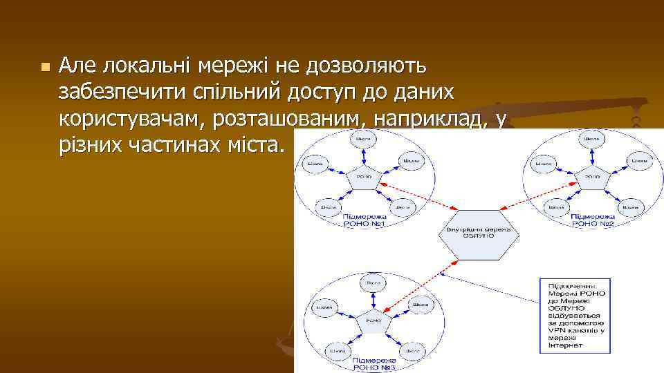 n Але локальні мережі не дозволяють забезпечити спільний доступ до даних користувачам, розташованим, наприклад,