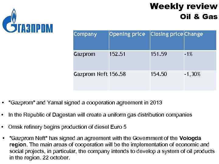 Weekly review Oil & Gas Company Opening price Closing price Change Gazprom 152. 51