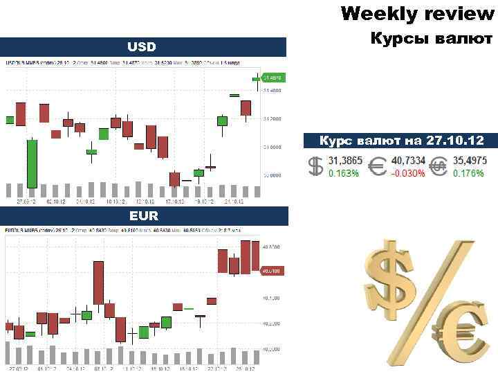 Weekly review USD Курсы валют Курс валют на 27. 10. 12 EUR 