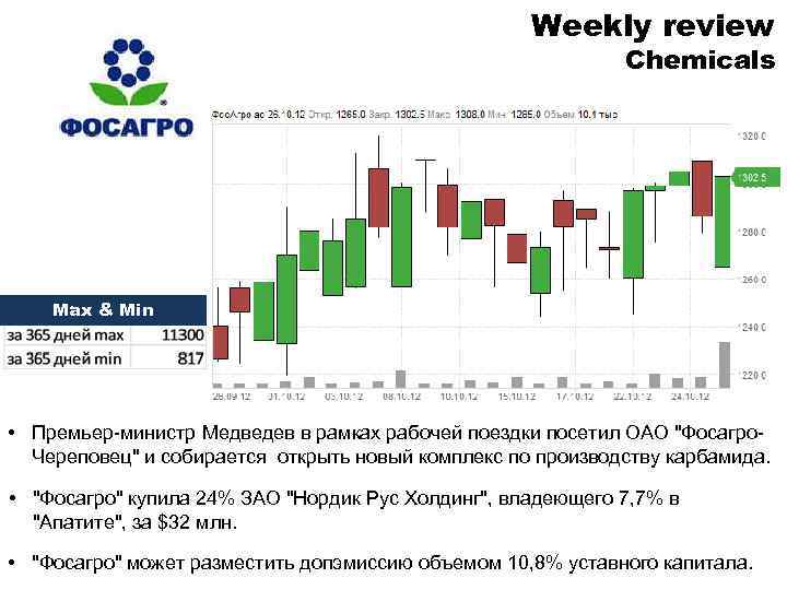 Weekly review Chemicals Max & Min • Премьер-министр Медведев в рамках рабочей поездки посетил