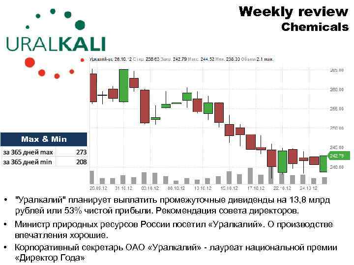 Weekly review Chemicals Max & Min • 