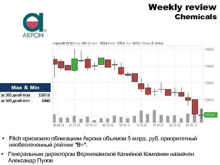 Weekly review Chemicals Max & Min • Fitch присвоило облигациям Акрона объемом 5 млрд.