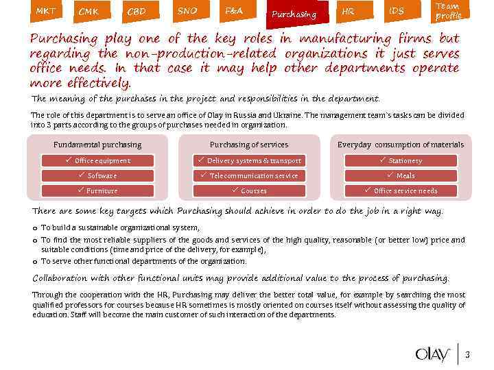 MKT CMK CBD SNO F&A Purchasing IDS HR Team profile Purchasing play one of