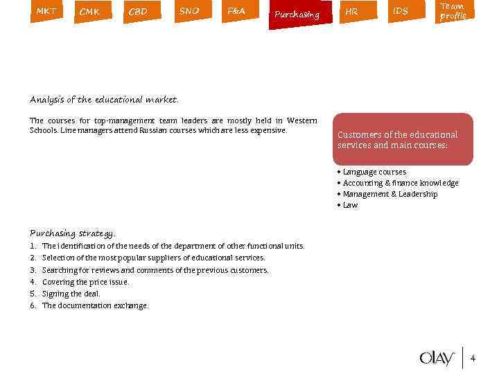 MKT CMK CBD SNO F&A Purchasing HR IDS Team profile Analysis of the educational