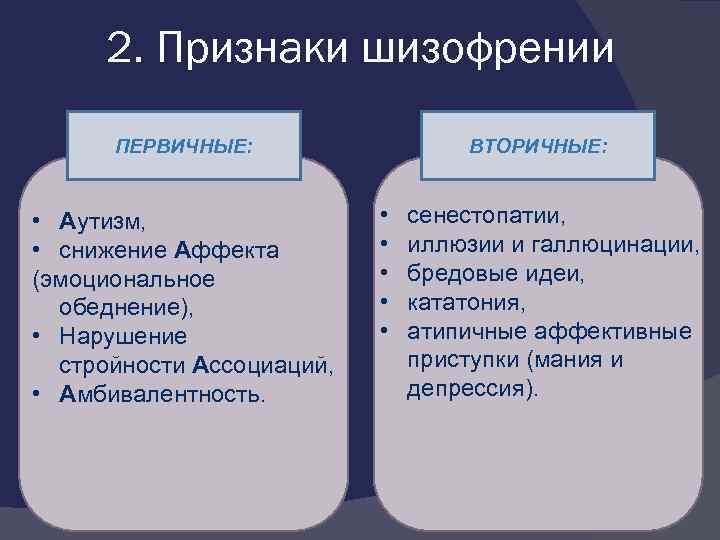 Признаки шизофрении симптомы на ранних стадиях. Начальная степень шизофрении симптомы. Первая стадия шизофрении.