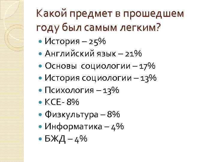 Какой предмет в прошедшем году был самым легким? История – 25% Английский язык –