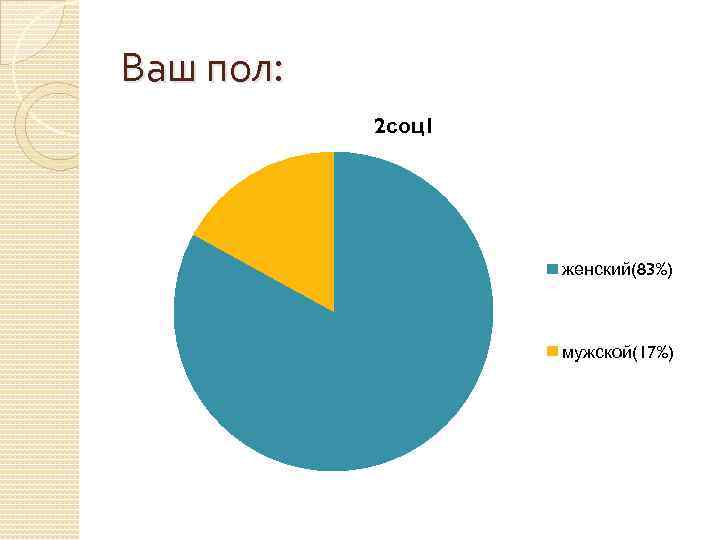 Ваш пол: 2 соц1 женский(83%) мужской(17%) 