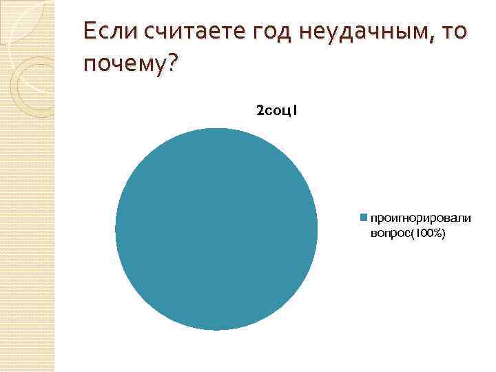 Если считаете год неудачным, то почему? 2 соц1 проигнорировали вопрос(100%) 