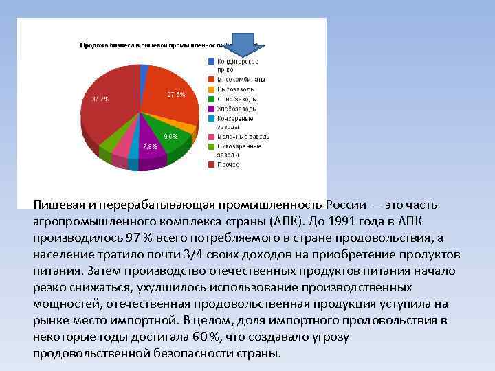 Пищевая и перерабатывающая промышленность России — это часть агропромышленного комплекса страны (АПК). До 1991