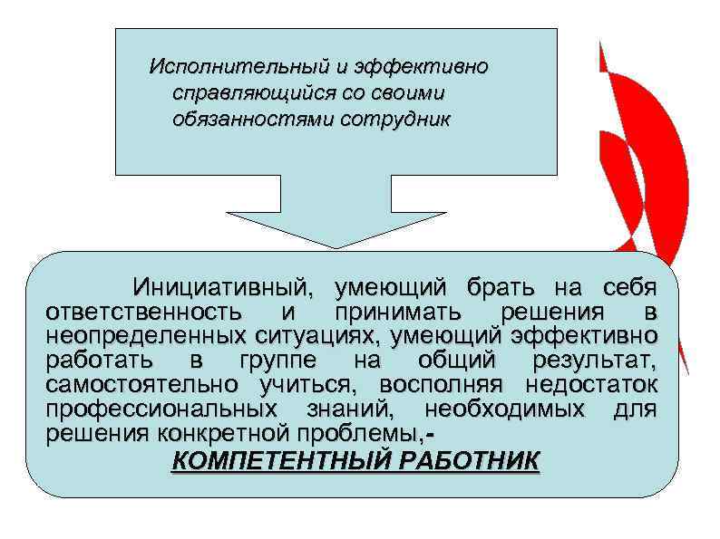 Исполнительный и эффективно справляющийся со своими обязанностями сотрудник Инициативный, умеющий брать на себя ответственность