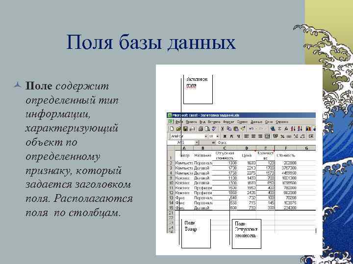 Поля базы данных © Поле содержит определенный тип информации, характеризующий объект по определенному признаку,