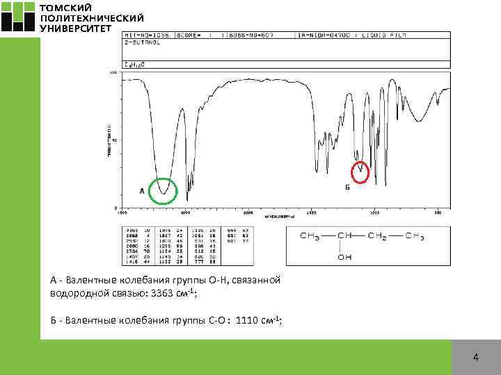 А - Валентные колебания группы О-Н, связанной водородной связью: 3363 см-1; Б - Валентные