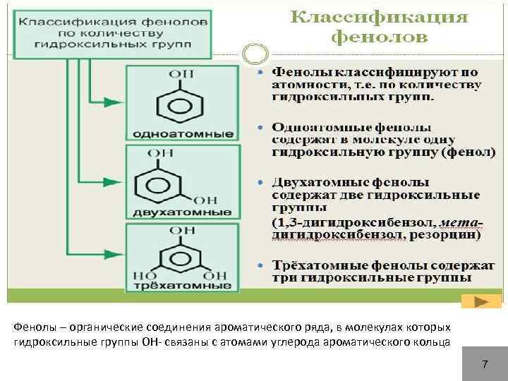 Фенолы – органические соединения ароматического ряда, в молекулах которых гидроксильные группы ОН- связаны с