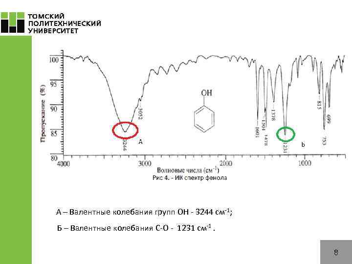 А – Валентные колебания групп ОН - 3244 см-1; Б – Валентные колебания С-О