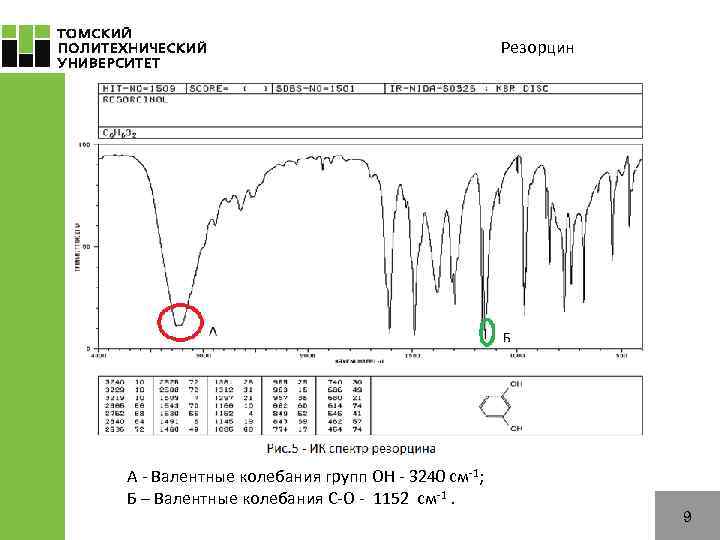 Резорцин А - Валентные колебания групп ОН - 3240 см-1; Б – Валентные колебания