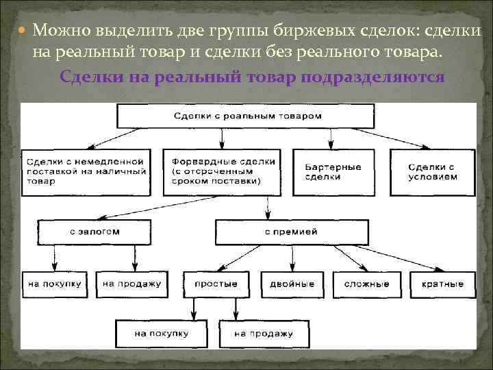 Выделите две группы. Классификация биржевых сделок. Классификация сделок. Биржевые сделки. Сделки на реальный товар. По условиям осуществления выделяют следующие биржевые сделки:.