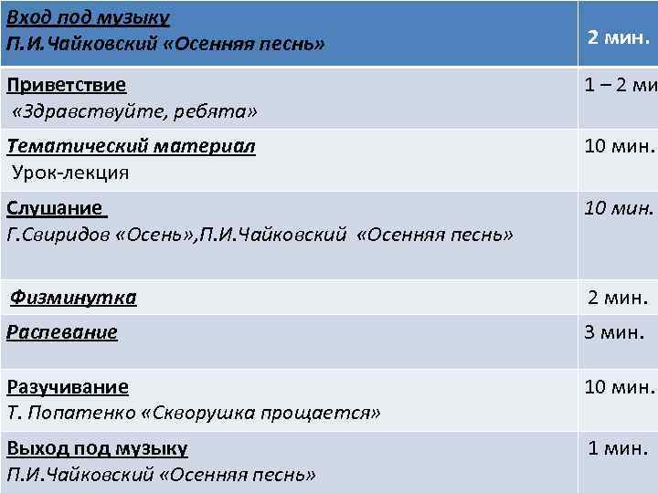Вход под музыку П. И. Чайковский «Осенняя песнь» 2 мин. Приветствие «Здравствуйте, ребята» 1