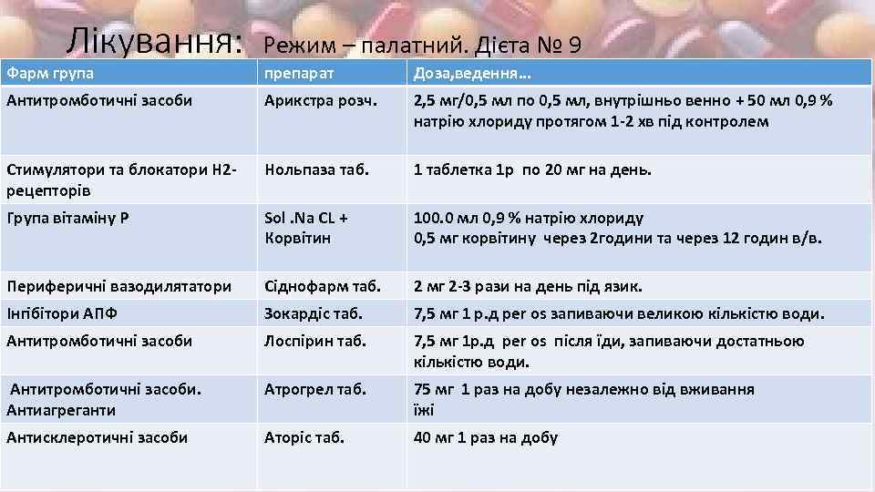 Лікування: Режим – палатний. Дієта № 9 Фарм група препарат Доза, ведення… Антитромботичні засоби