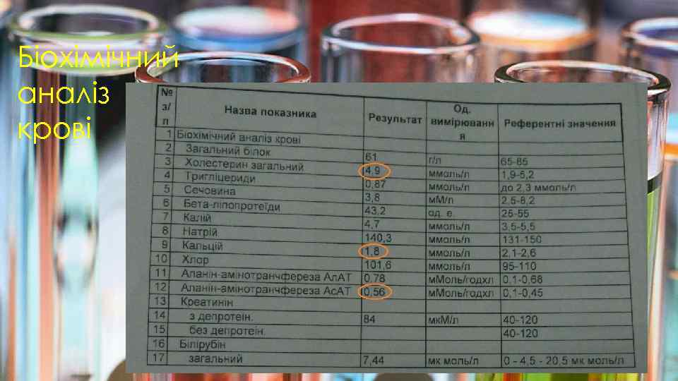 Біохімічний аналіз крові 