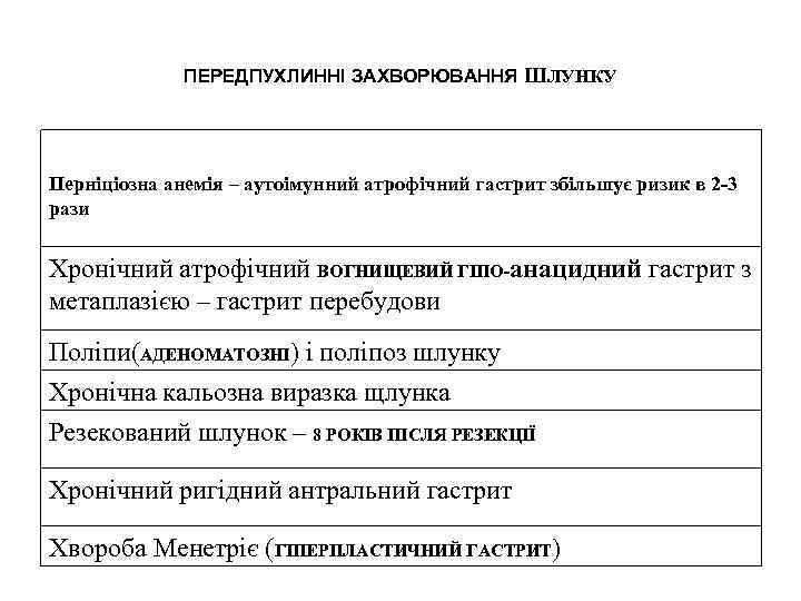 ПЕРЕДПУХЛИННІ ЗАХВОРЮВАННЯ ШЛУНКУ Перніціозна анемія – аутоімунний атрофічний гастрит збільшує ризик в 2 -3