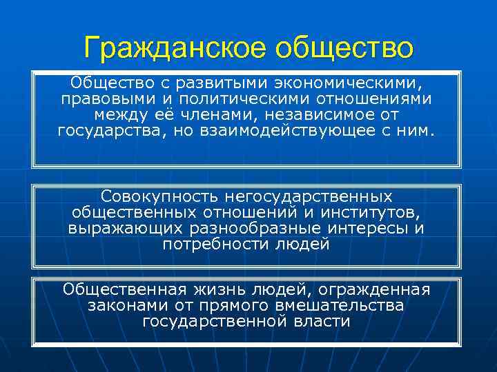Гражданское общество Общество с развитыми экономическими, правовыми и политическими отношениями между её членами, независимое