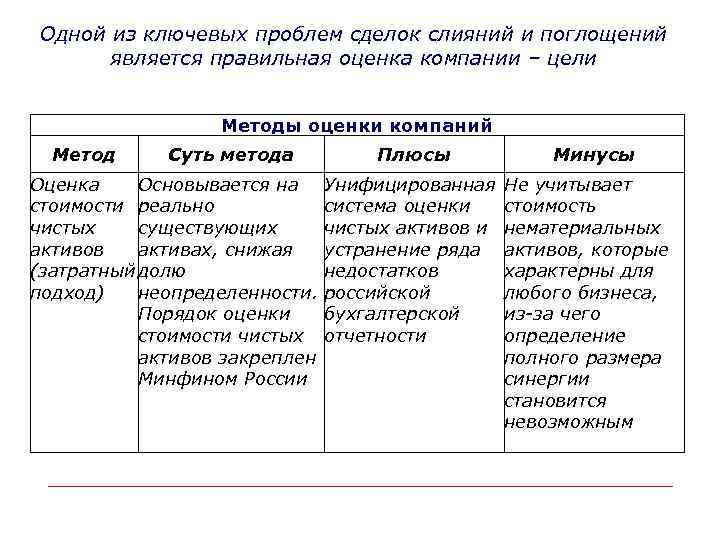 Одной из ключевых проблем сделок слияний и поглощений является правильная оценка компании – цели
