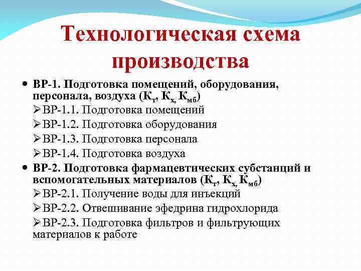 Технологическая схема производства ВР-1. Подготовка помещений, оборудования, персонала, воздуха (Кт, Кх, Кмб) Ø ВР-1.