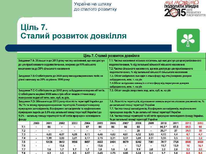Україна на шляху до сталого розвитку Ціль 7. Сталий розвиток довкілля Реалізовування цілі 