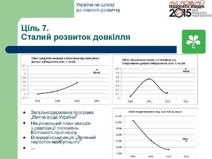 Україна на шляху до сталого розвитку Ціль 7. Сталий розвиток довкілля Загальнодержавна програма „Питна
