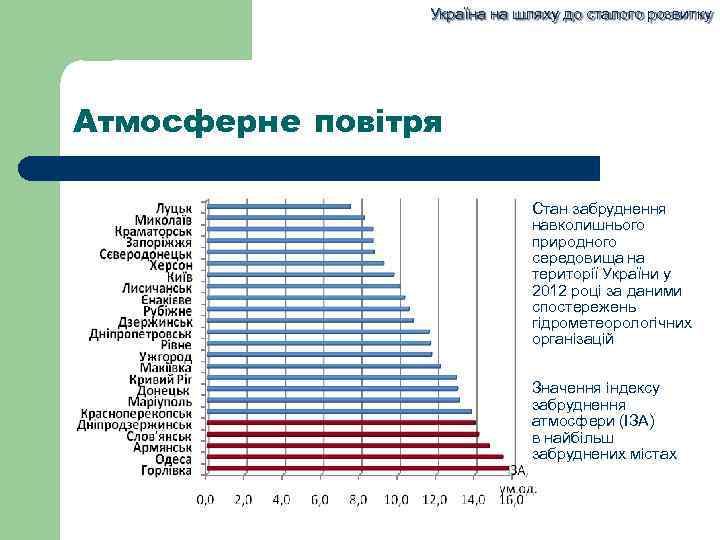 Україна на шляху до сталого розвитку Атмосферне повітря Стан забруднення навколишнього природного середовища на