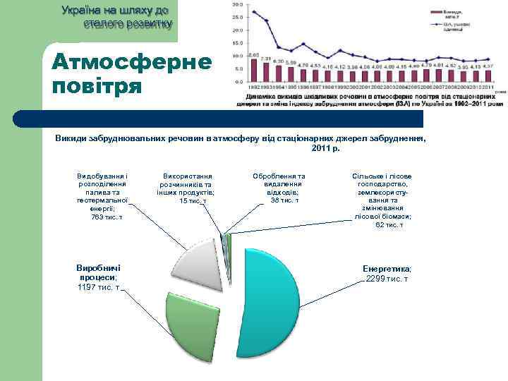 Україна на шляху до сталого розвитку Атмосферне повітря Викиди забруднювальних речовин в атмосферу від
