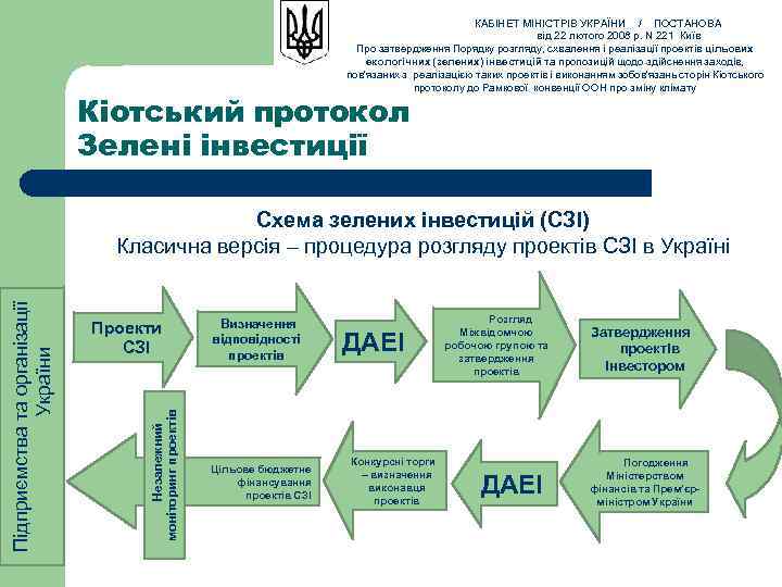 КАБІНЕТ МІНІСТРІВ УКРАЇНИ / ПОСТАНОВА від 22 лютого 2008 р. N 221 Київ Про